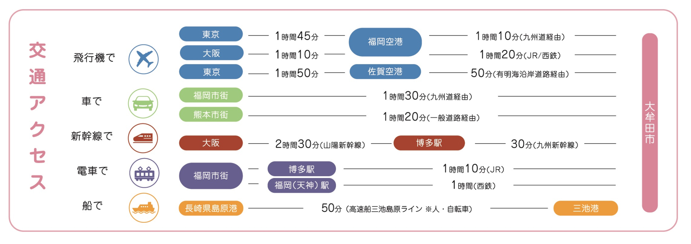 交通アクセス